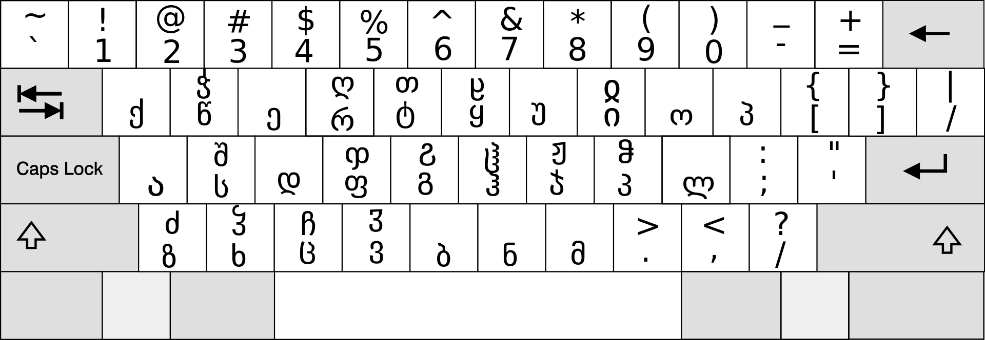 Раскладка латинские буквы. Грузинская раскладка клавиатуры. Грузинская клавиатура кверти. Грузинский алфавит раскладка. Грузинский алфавит на клавиатуре.